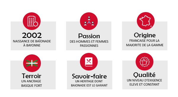 cropped-cropped-infographie-baionade_1.png